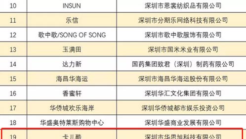 【喜报】卡儿酷成功获评“深圳知名品牌”，实至名归！